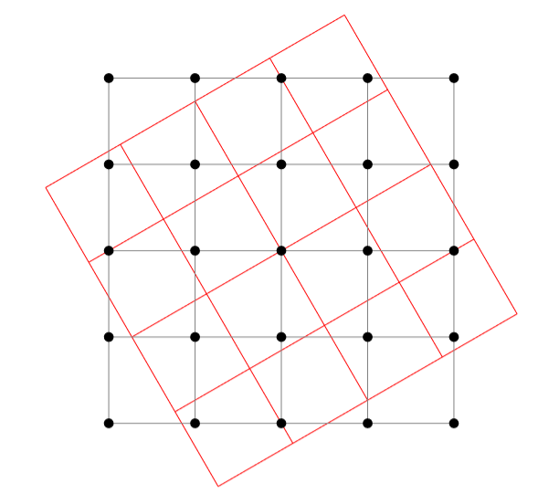 Example of grid rotated